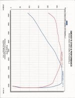 DynaJet Dyno Results-XLR_7-8-14.jpg