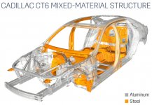 Cadillac-CT6-Structure.jpg