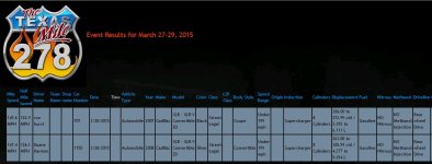 Mar 2015 Texas Mile XLRs.JPG