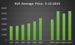 Av XLR Price 3-15-2015.jpg