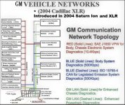 @    ID_Fig2X_GM_Topology[1].jpg