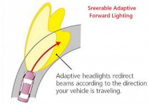 Adaptive%20headlights[1].jpg