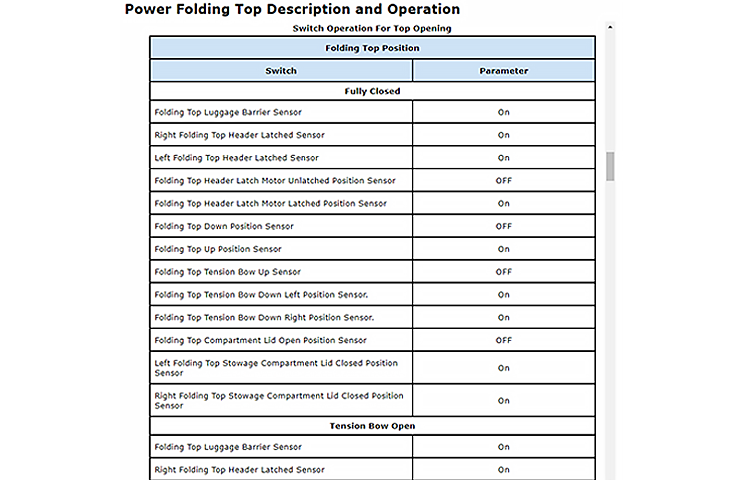 2004 - 2009 Cadillac XLR Power Folding Top Diagnostics