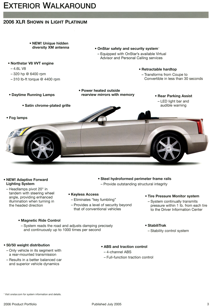 2006 Cadillac XLR Exterior Walkaround