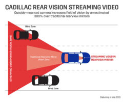 Cadillac's prototype rearview mirror capable of live-streaming an image from a camera mounted on the rear of a vehicle, increasing the driver’s rearward field of vision by approximately 300 percent compared to a traditional rearview mirror. (Pre-production unit shown.)